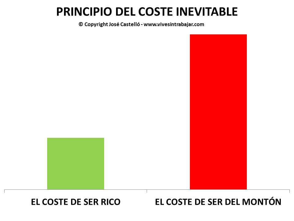 El coste de llegar a ser Rico es alto, pero el de ser del Montón, todavía lo es más
