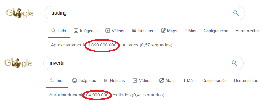 trading vs invertir en google