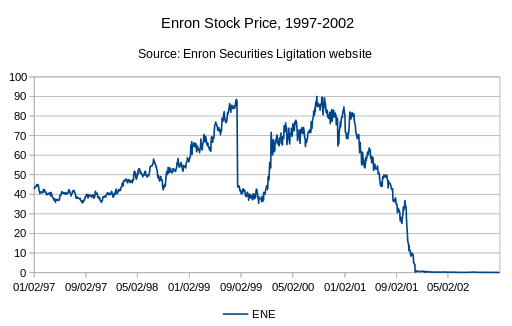 Enron auge y caida de un gigante