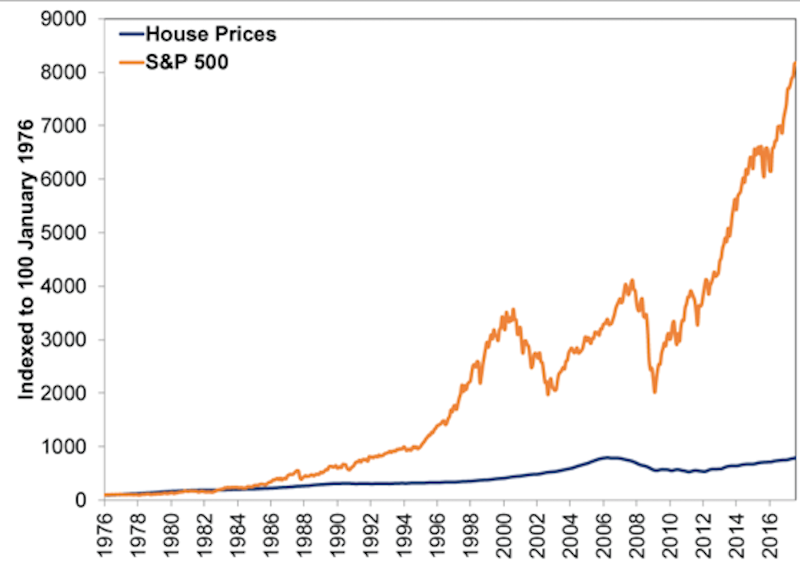 invertir en bolsa vs inversiones inmobiliarias rentabilidades