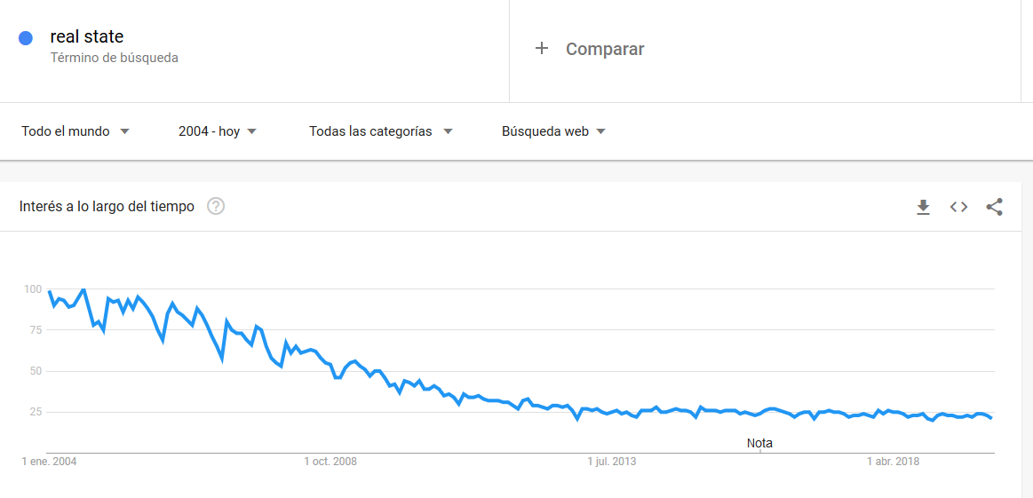 invertir inmobiliario interés temporal