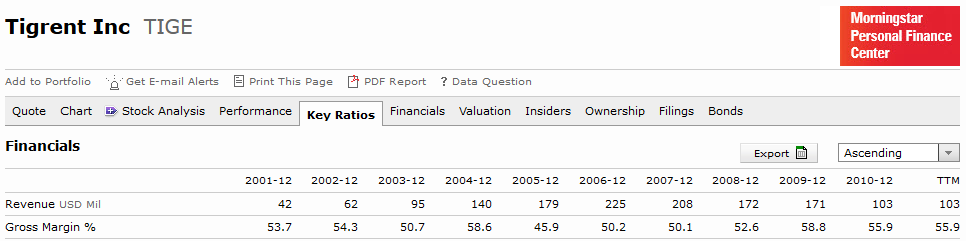 tigrent financials rich dad