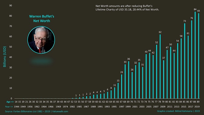 Warren-Buffet-y-el-interes-compuesto-jose-castello-executive-education