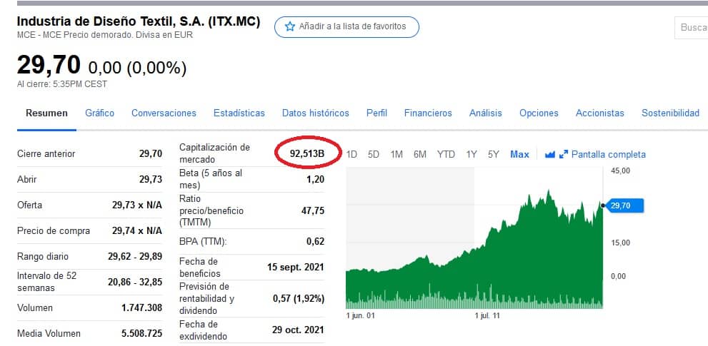 Ejemplo calculo PER capitalizacion bursatil INDITEX