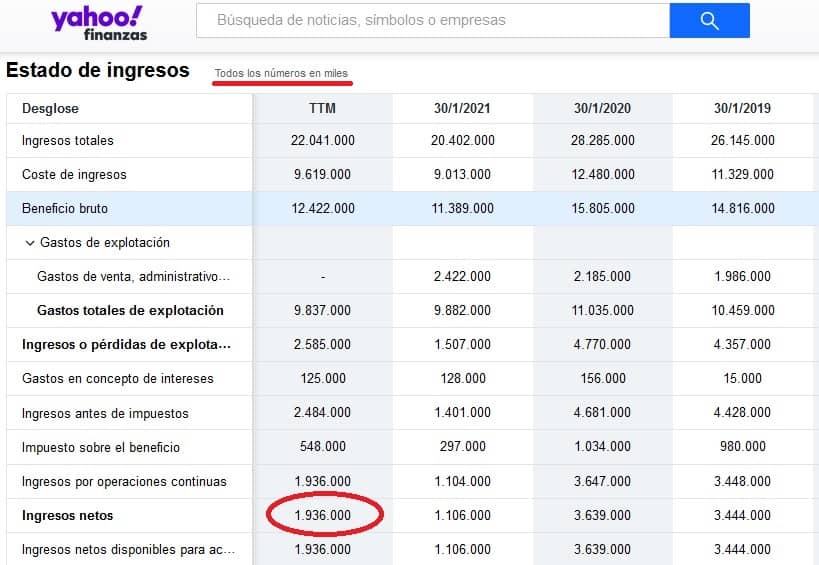 ejemplo calculo PEr beneficio neto inditex