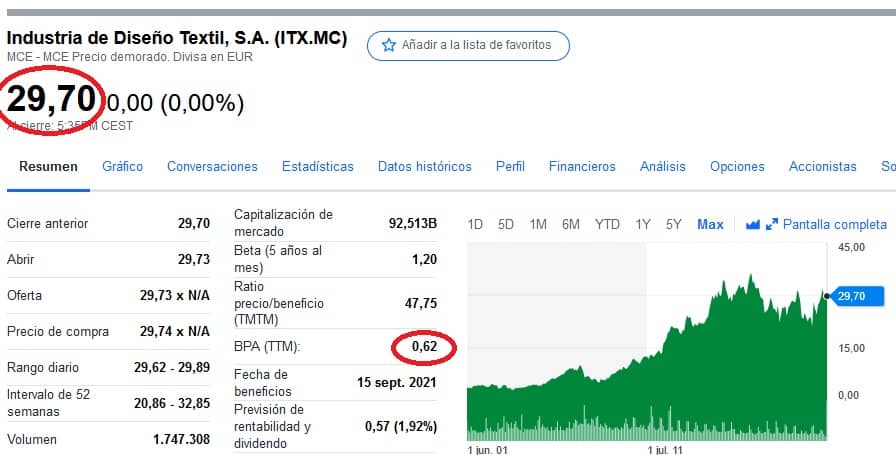 ejemplo calculo PER por acción INDITEX