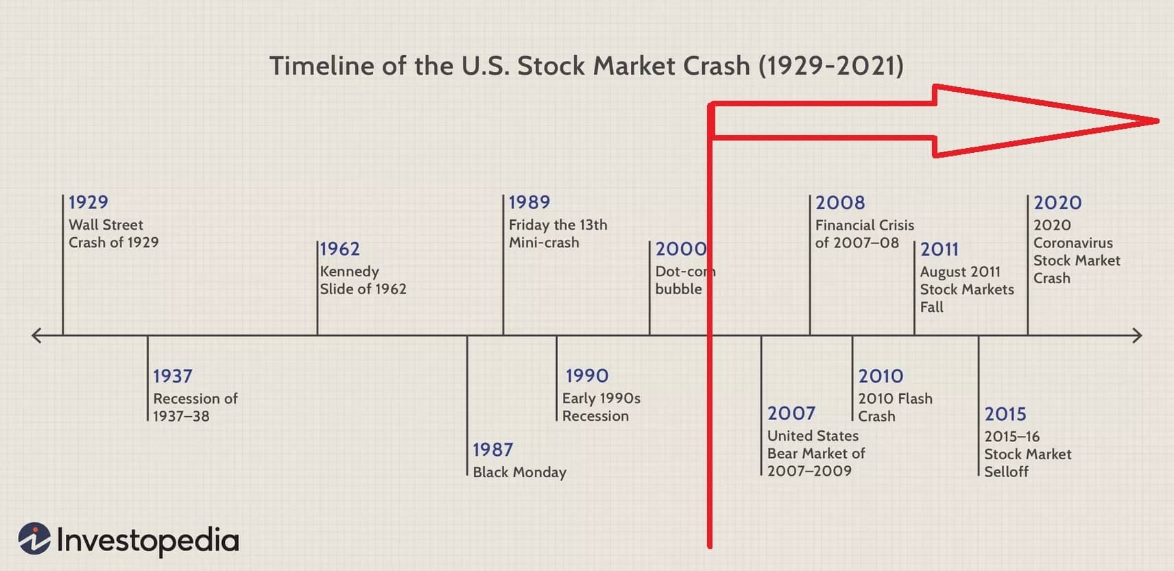 las caidas en bolsa más importantes de toda la historia