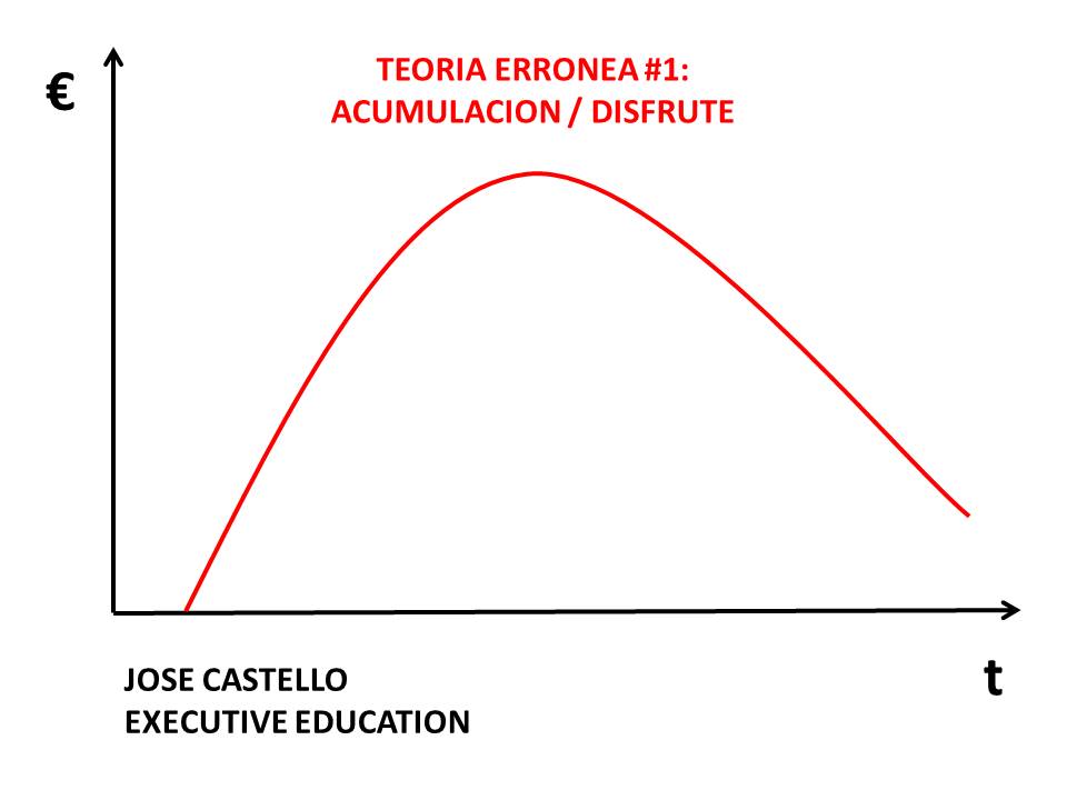 eoria-erronea-1-acumulacion-disfrute-jose-castello-executive-education