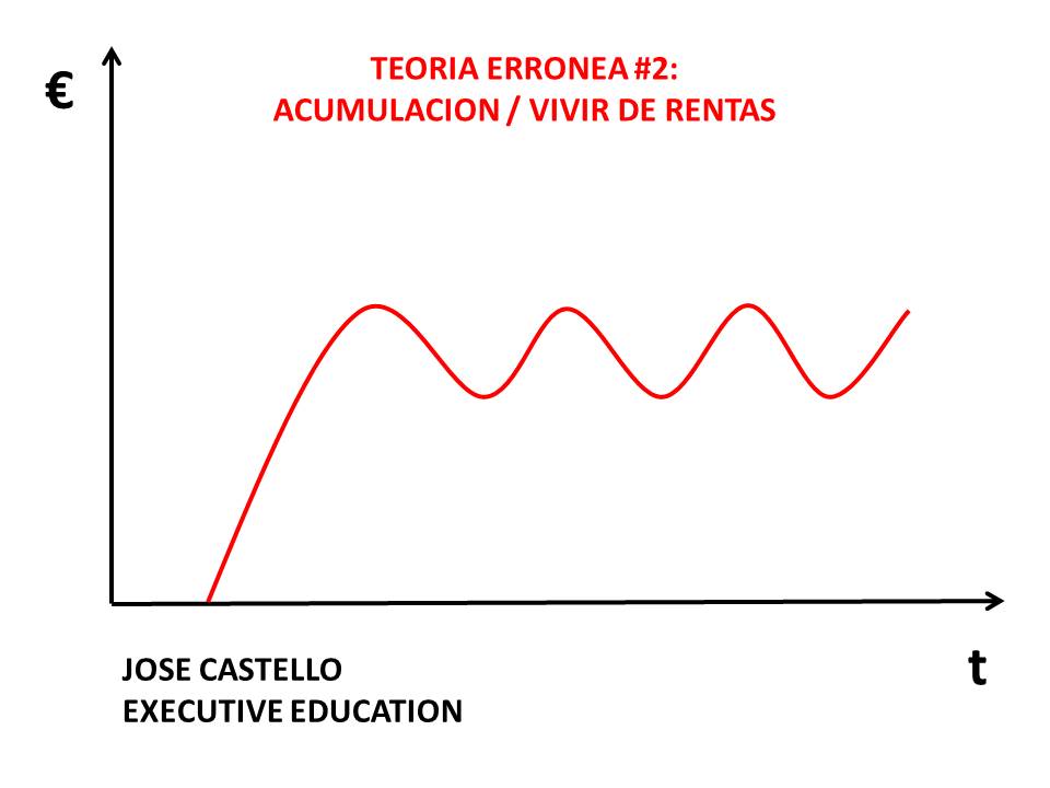teoria-erronea-2-acumulacion-vivir-de-rentas-jose-castello-executive-education