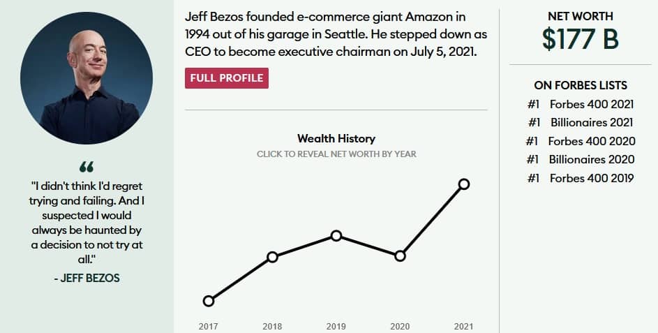 Jeff Bezos Amazon el hombre más rico del Mundo Fortuna